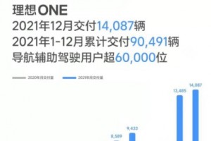 一辆车折射的亲子观 受奶爸青睐的理想ONE到底有什么魅力？
